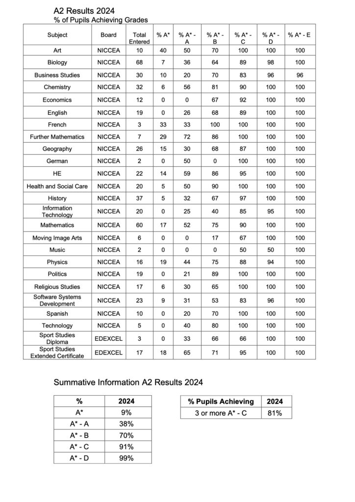 Results